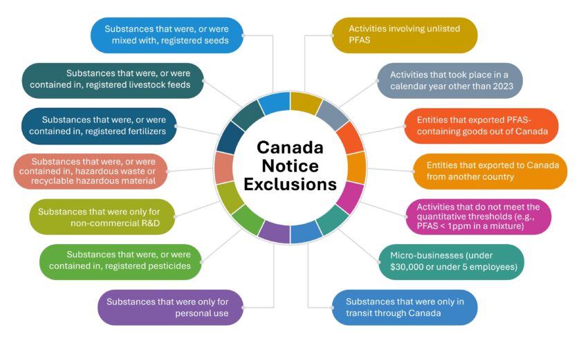 Canada Notice Exclusions Graphic